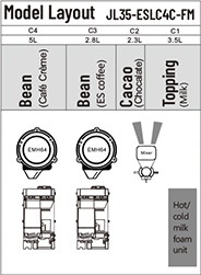 Configurations & Specifications